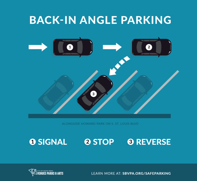 Back-In Angle Parking at Howard Park - SBVPA
